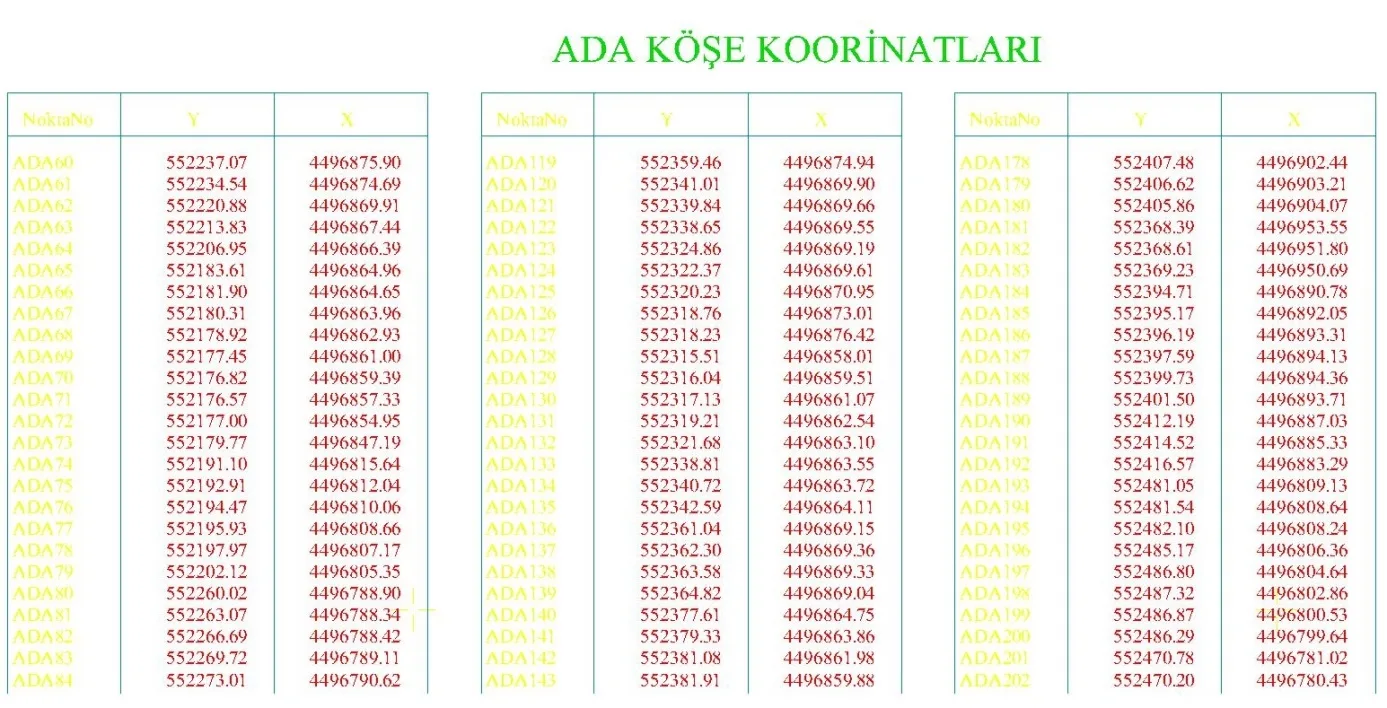 Plankote üzerinde ada ve bina köşe noktalarının koordinat değerleri
