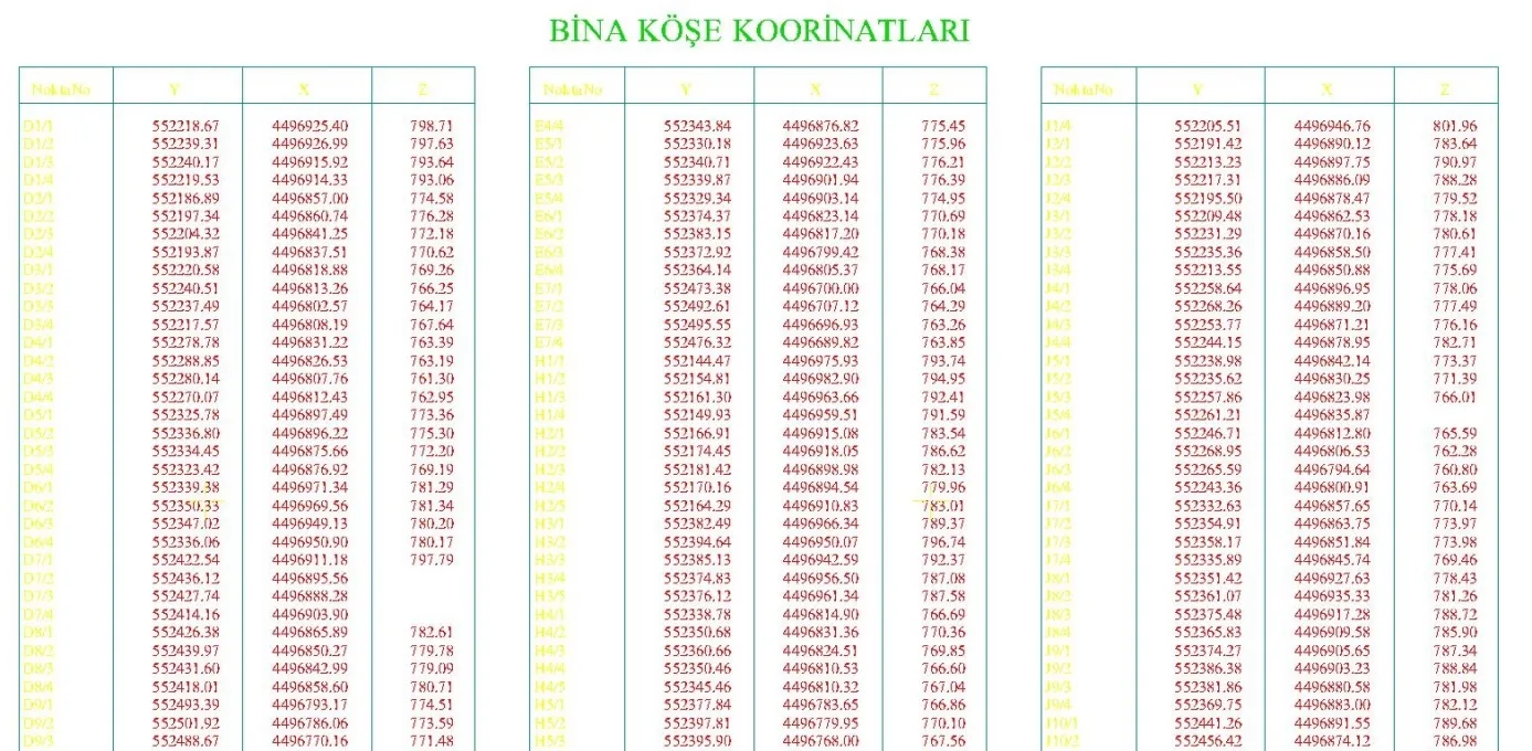 Plankote üzerinde ada ve bina köşe noktalarının koordinat değerleri