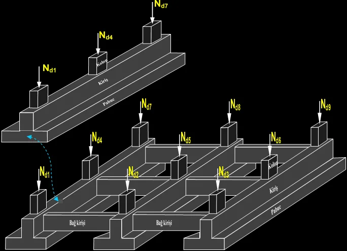 bir doğrultuda sürekli temel (şerit temel)