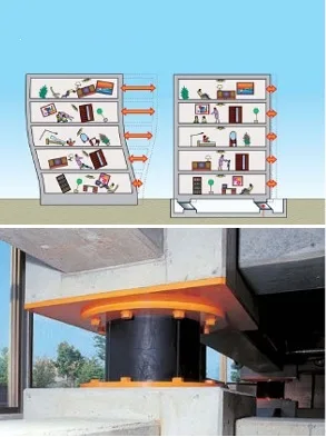 deprem izolatörü uygulama ve yapı davranışı (deprem)