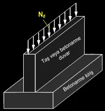 duvar altı temel gösterimi çizim