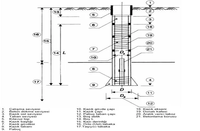 fore kazık ile ilgili gösterimler