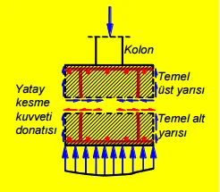 kirissiz-radye-temel-alt-ve-ust-donatilari-cizim