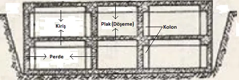 rijit hücresel radye temel