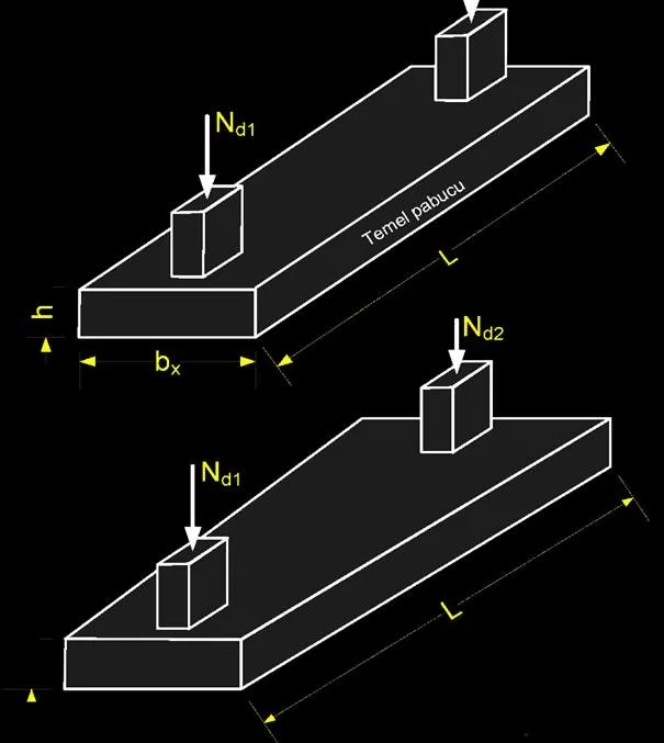 yamuk şeklinde birleşik temel pabucu ve kolonlar