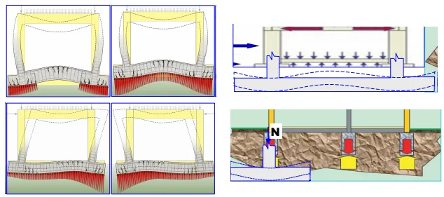 yapı temel zemin etkileşimi ve davranışı