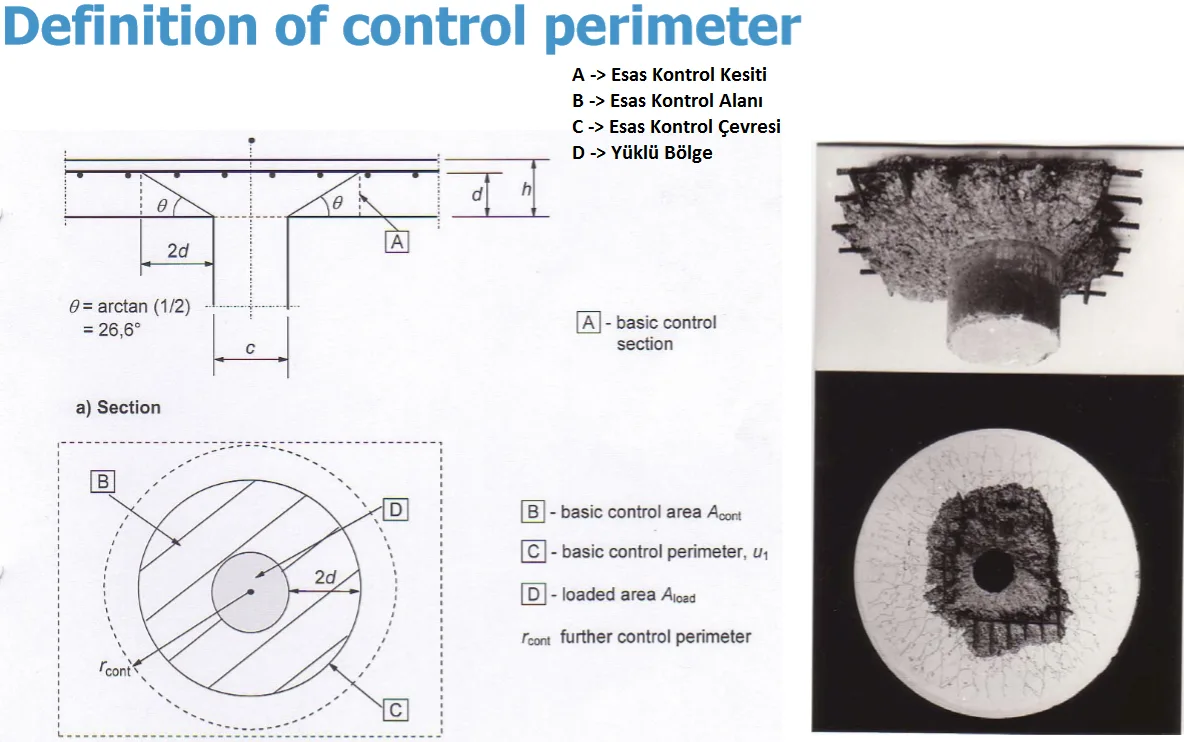 zımbalama ile ilgili kontrol parametrelerinin tanımı