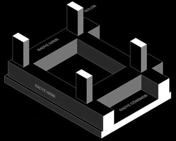 üstten kirişli (düz) radye temek şekil