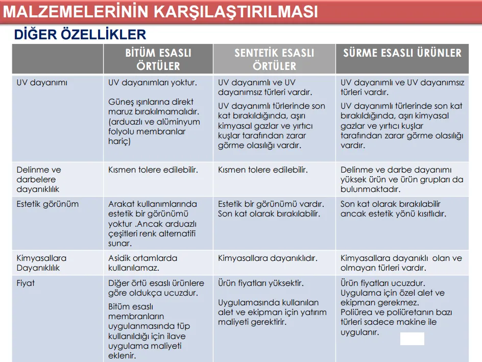 (Bitüm Esaslı - Sentetik Esaslı - Sürme Esaslı Örtüler) - Diğer Özellikler Karşılaştırması / Tablo su yalıtım malzemelerinin diğer özellikleri ile ilgili karşılaştırma - tablo 7