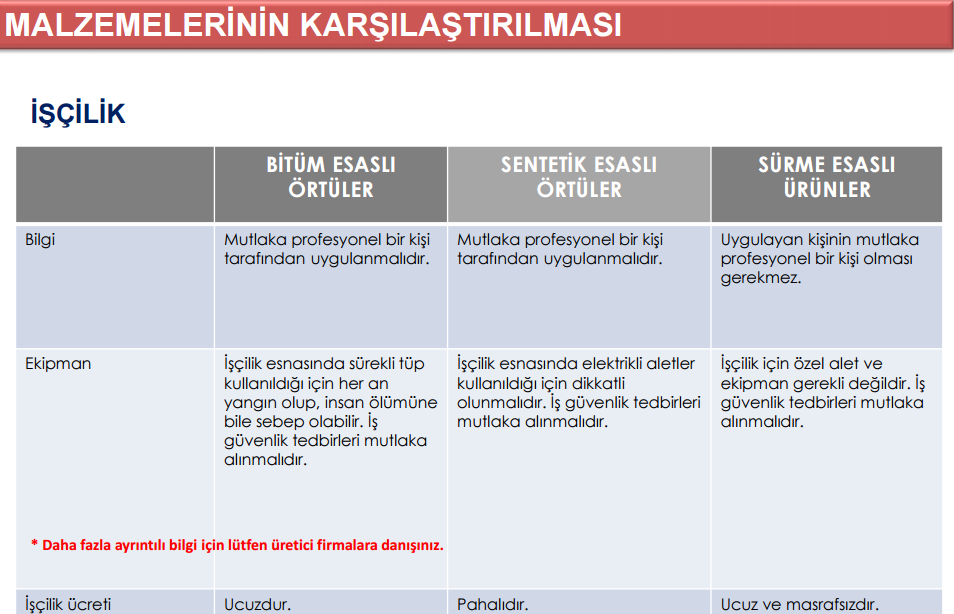 su yalıtım malzemelerinin işçilik ile ilgili karşılaştırması - tablo 5