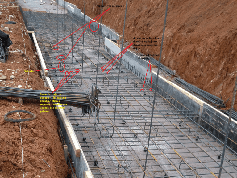 BETONARME İSTİNAT DUVARI İMALATI İnşaat Mühendisliği BETONARME İSTİNAT DUVARI İMALATI İnşaat Mühendisliği