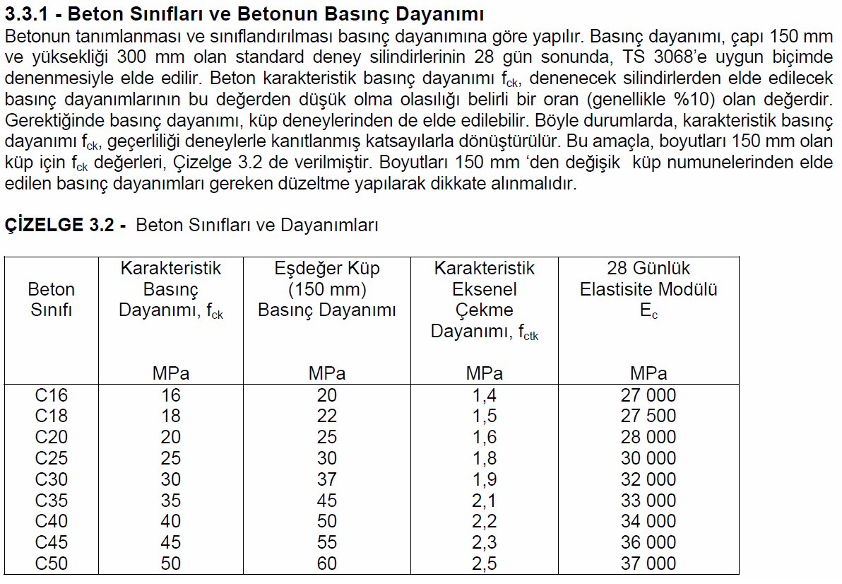 kale raf C20 / C25 / C30 / C35 Beton Sınıfları Nerede Kullanılır ...