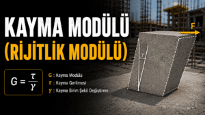 Kayma gerilmesine karşı direnç gösteren bir yapı elemanını ve rijitlik modülünü temsil eden gerçekçi inşaat sahnesi.