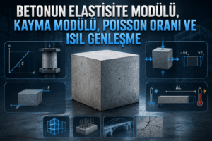 Betonun mekanik özellikleri ve ısıl genleşme katsayısını temsil eden görsel