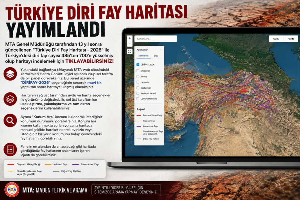 Türkiye Diri Fay Hatları Haritası - 2026